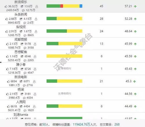 娱乐吃瓜公司排名榜,揭秘幕后势力，盘点热门事件幕后推手